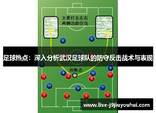 足球热点：深入分析武汉足球队的防守反击战术与表现